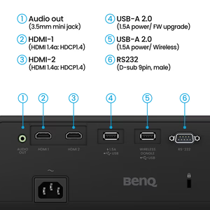 BenQ AH30ST 3000-Lumen Short Throw 1080P LED Golf Simulator Projector