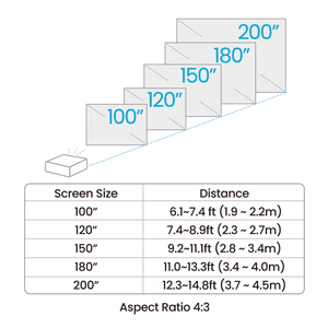 BenQ AH30ST 3000-Lumen Short Throw 1080P LED Golf Simulator Projector
