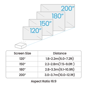 BenQ AK700ST 4000-Lumen 4K Short Throw Laser Golf Simulator Projector
